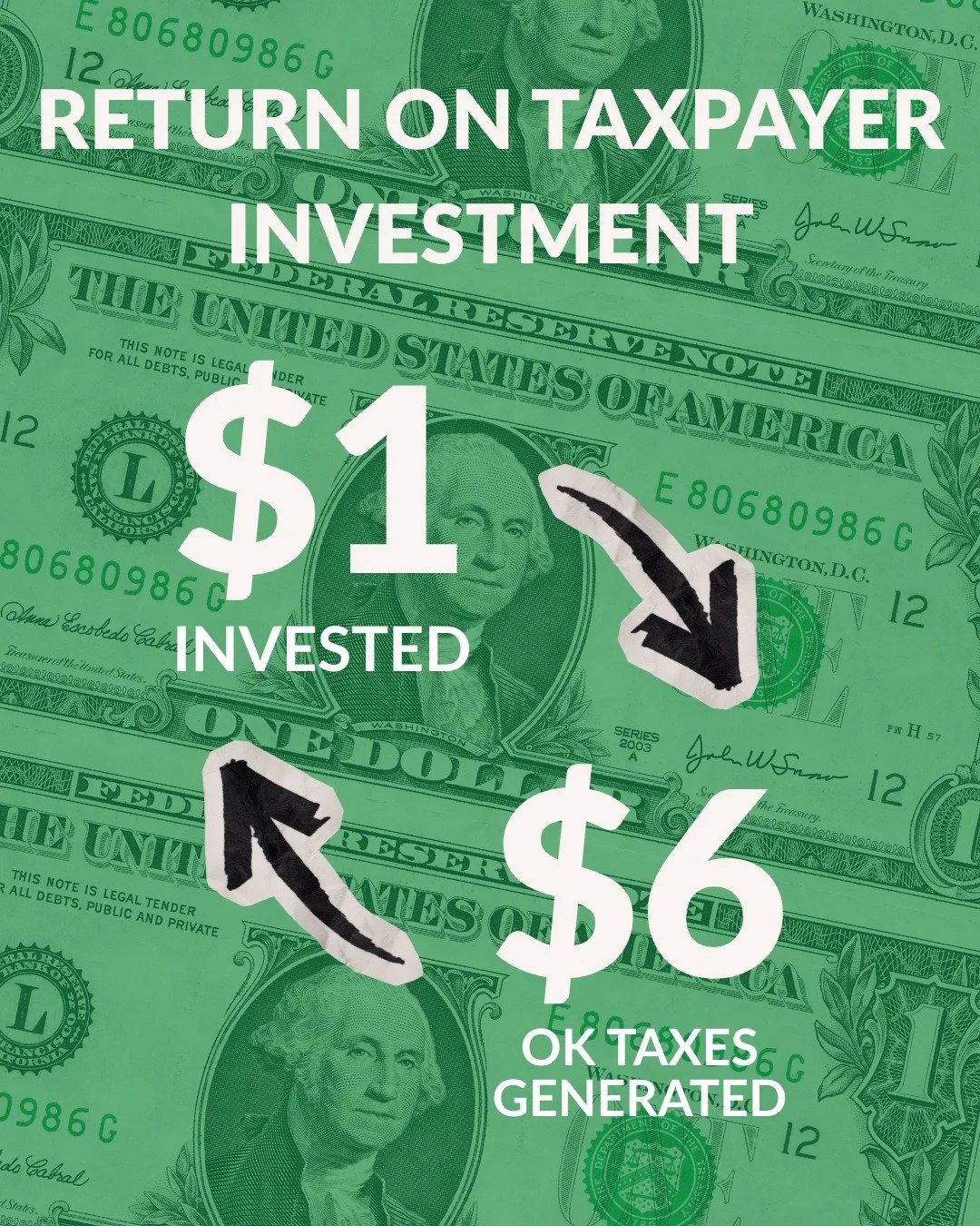 How much is an investment in the arts worth? In Oklahoma, the answer is a clear $6 return for every dollar spent. 📈🎨

According to the latest data from The Economic Impact of the Oklahoma Arts Council&rsquo;s Grantees and Their Audiences, every $1 