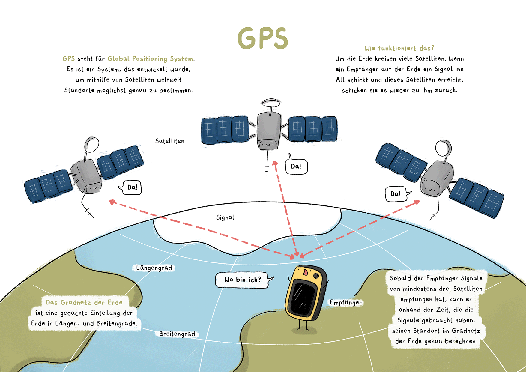 GPS Poster.png