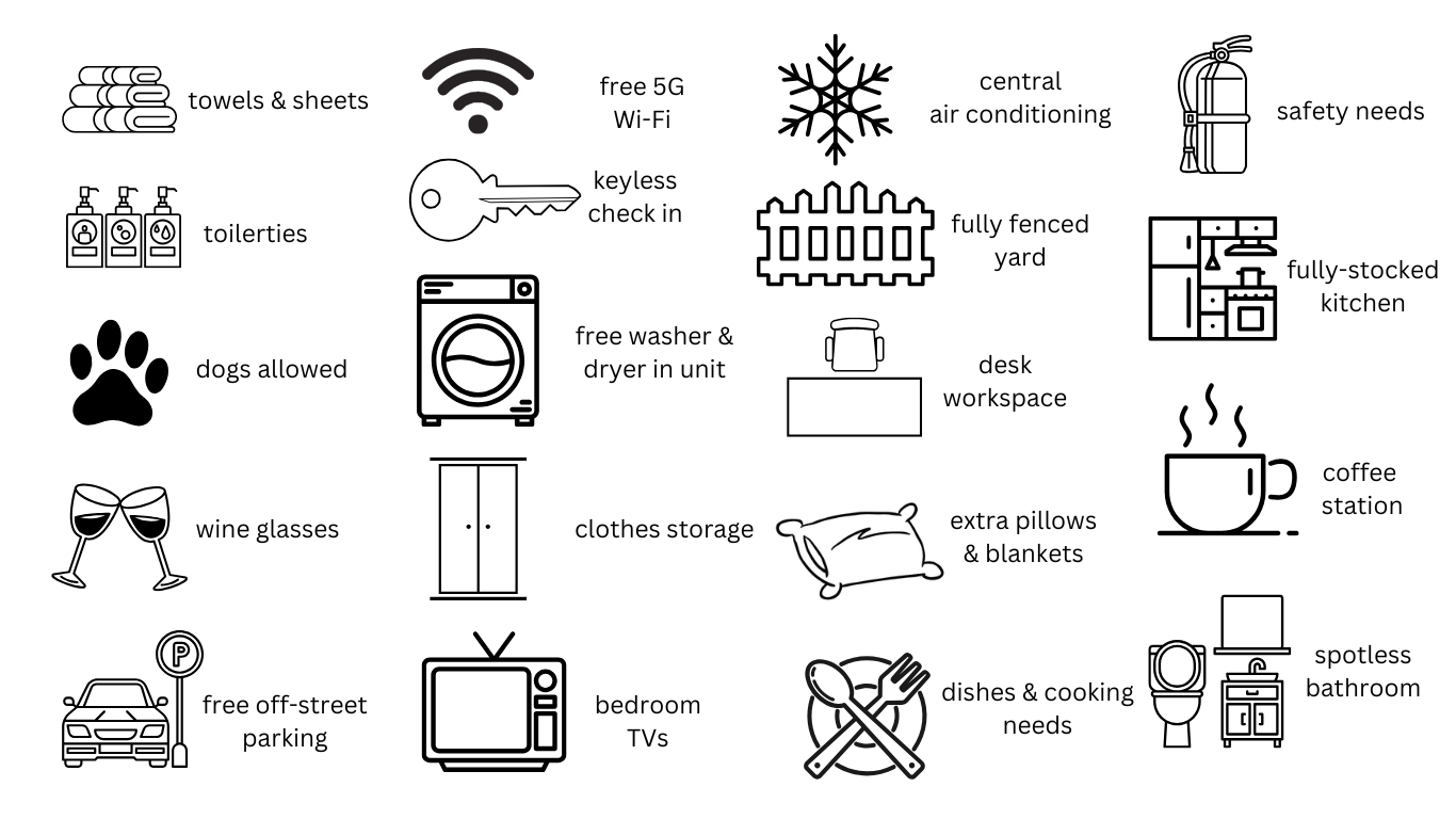 Icon list of amenities and features including towels and sheets, free 5G Wi-Fi, safety needs, central air conditioning, fully fenced yard, fully-stocked kitchen, desk workspace, coffee station, spotlessly bathroom, dishes and cooking needs, extra pillows and blankets, clothes storage, TV in bedroom, free off-street parking, wine glasses, toiletries, dogs allowed, free washer and dryer, keyless check-in, and fire extinguisher.