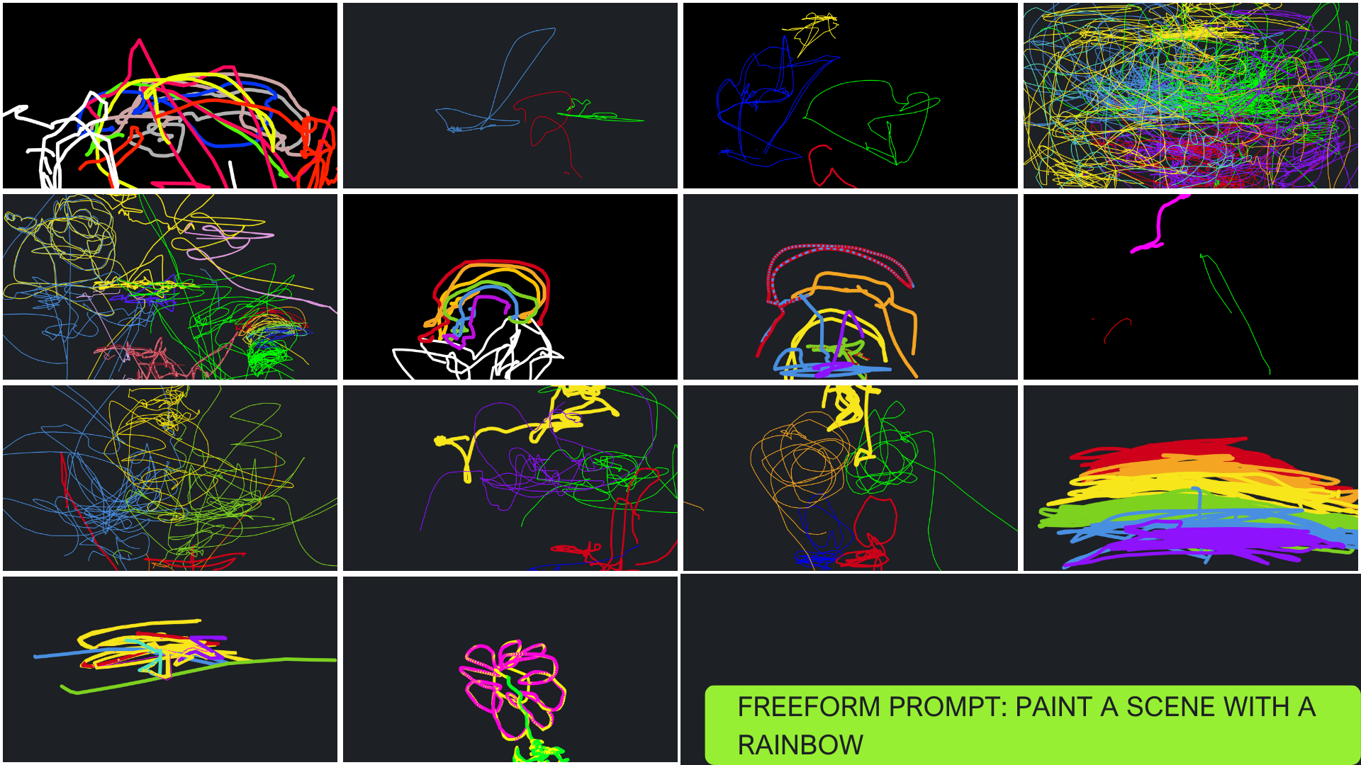 variants results from users 