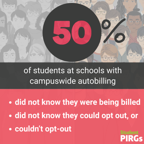 PIRG auto billing statistic