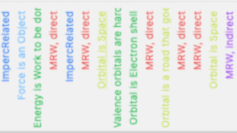 Metaphors in Expert Language