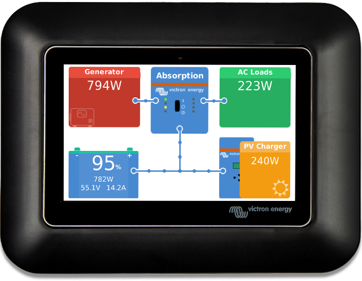 GX+Touch+adapter+for+CCGX+cut-out+%28top%29nw.png