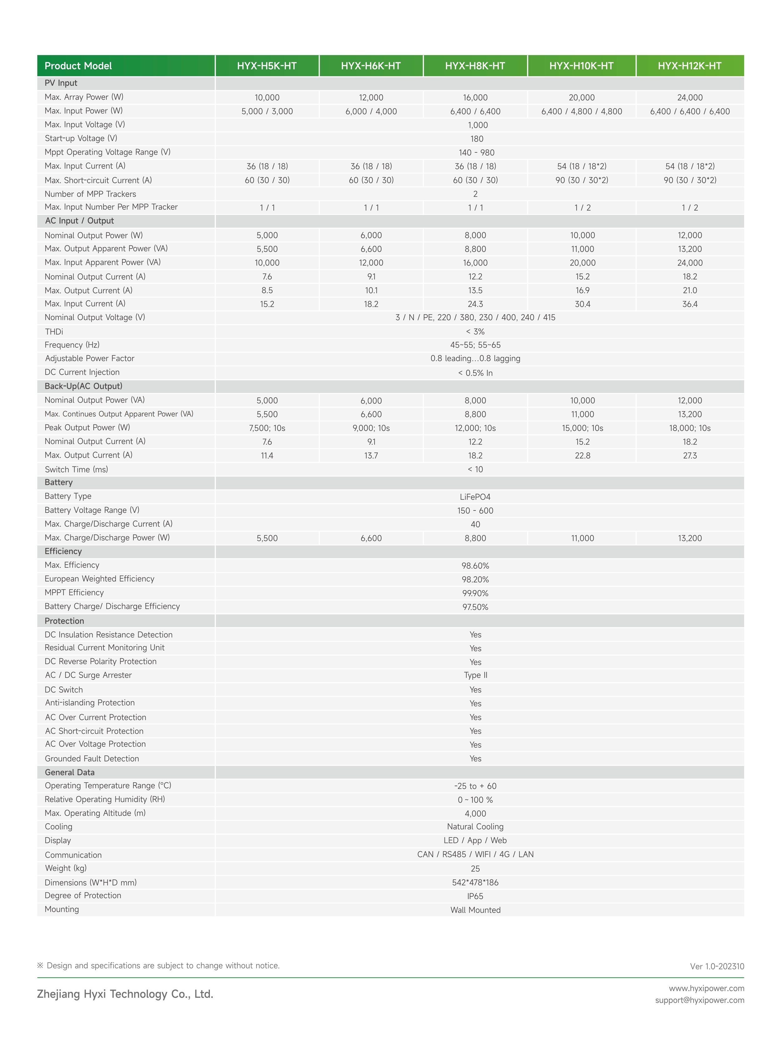 Datasheet_Hybrid-Inverter_H%285%7E12%29K-HT_Global_Ver1.0-202310_01.jpg