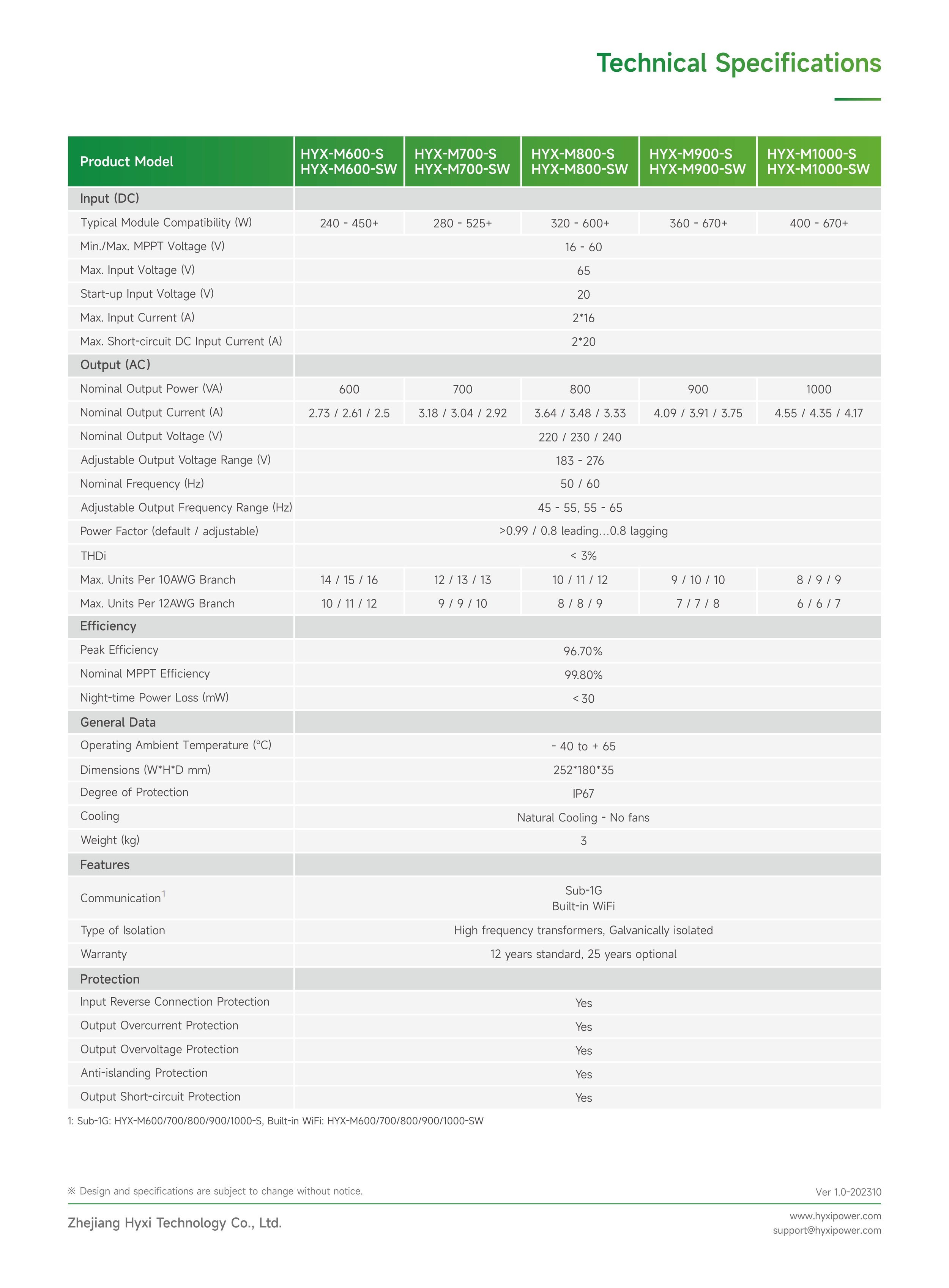 Datasheet_2-in-1-Microinverter_Global_Ver1.0-202310_01.jpg