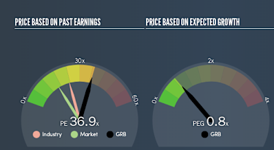 Byte # 12 –PEG Ratio: The Valuation Shortcut Investors Forget