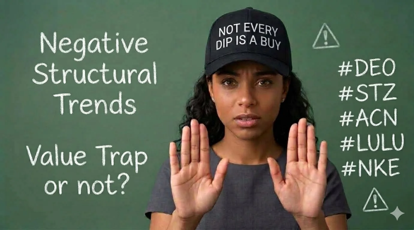 Byte # 58: Not Every Dip Is a Buying Opportunity