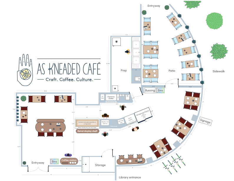 New Venture Launch: Opening a café in a  public library