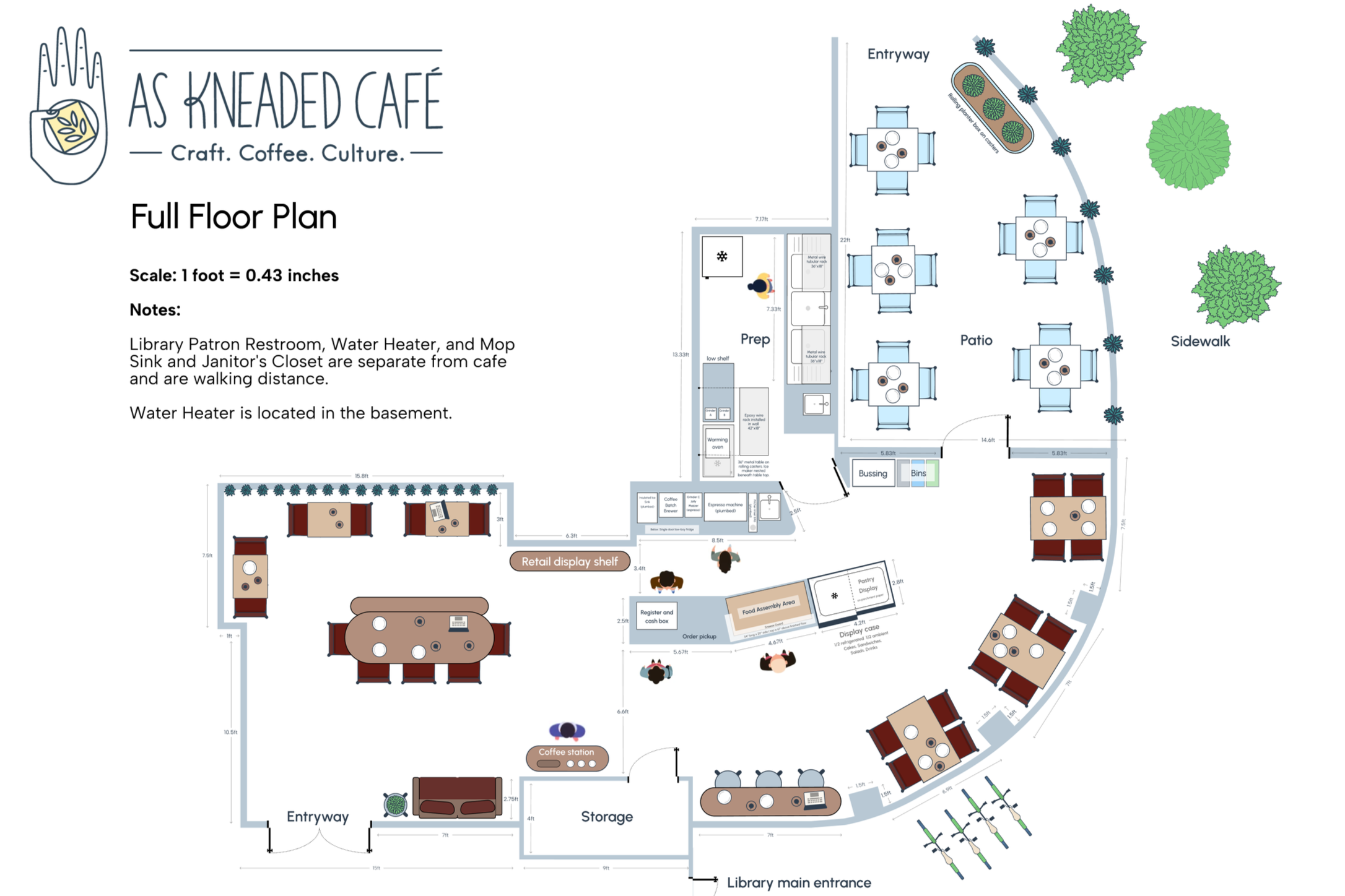 New Venture Launch: Opening a café in a  public library