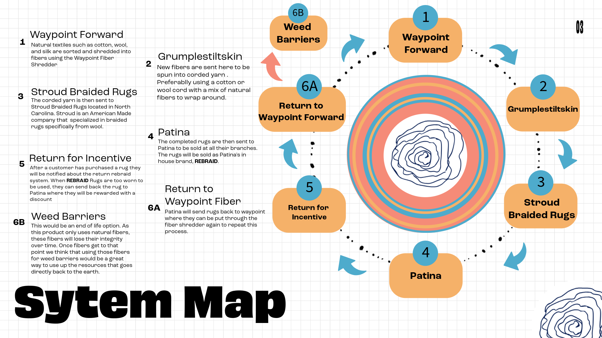 Executive Summary Rebraid-4.png