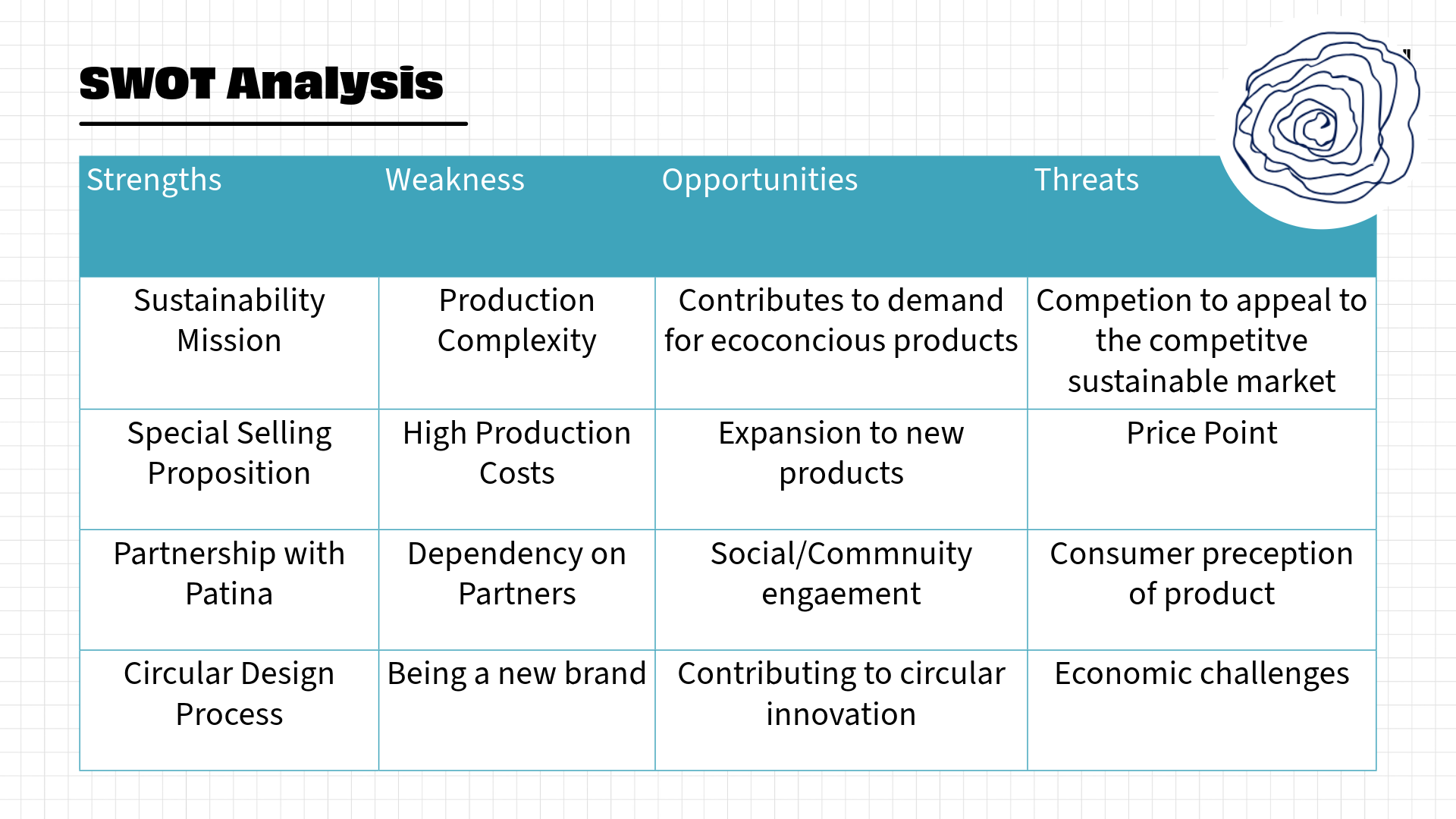Executive Summary Rebraid-7-tierra.png