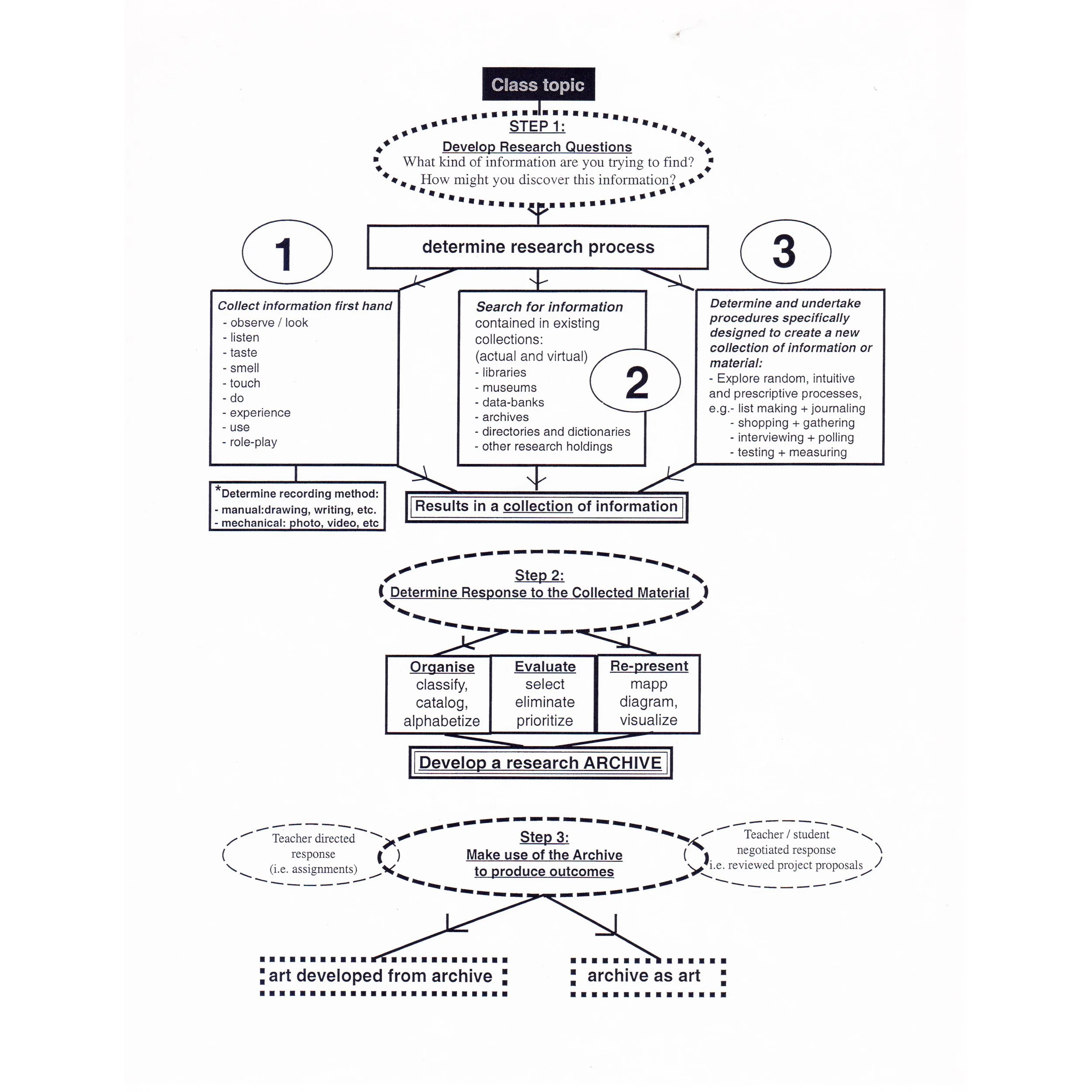 FYP RS Studio Diagram Clean copy.jpeg