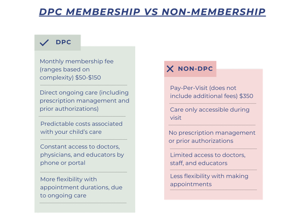 Pricing — Pediatric Endocrinology of North Texas