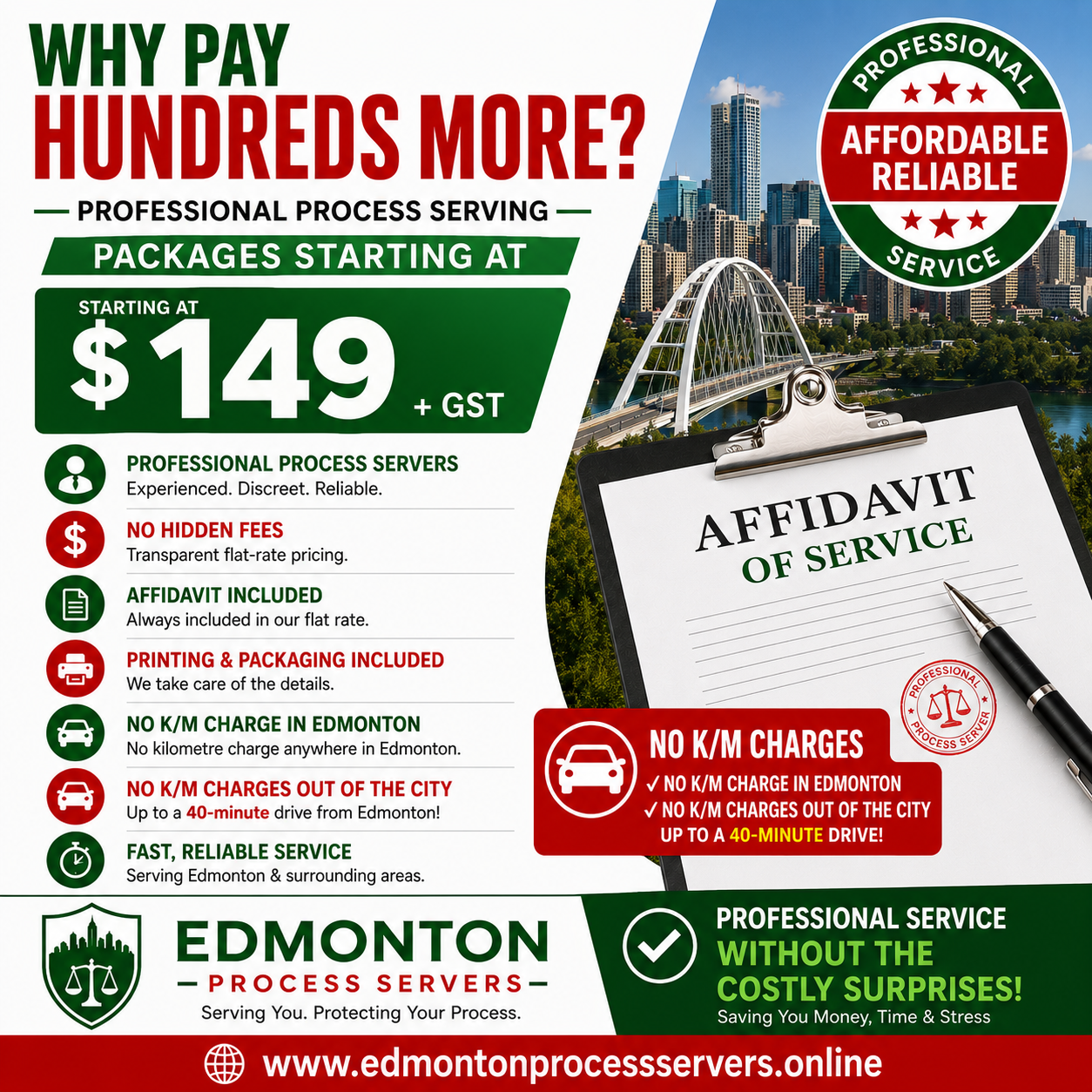 An advertisement for Edmonton process servers promoting professional, reliable, and affordable service starting at $149 plus GST, featuring free quotes, no hidden fees, and quick service within 40-minute drives. The ad emphasizes no K/M charges in Edmonton and out of the city, with 24/7 support, and includes a clipboard with a legal document and a pen, over a cityscape background.
