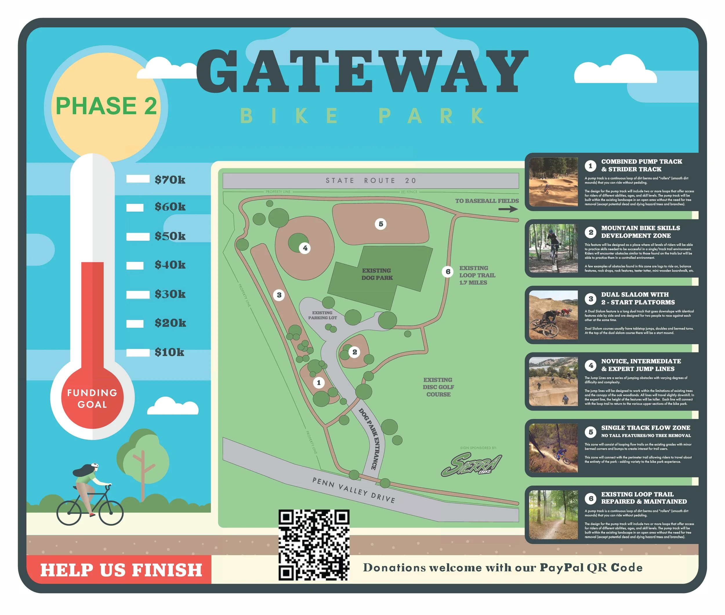 Gateway Bike Park Fundraising