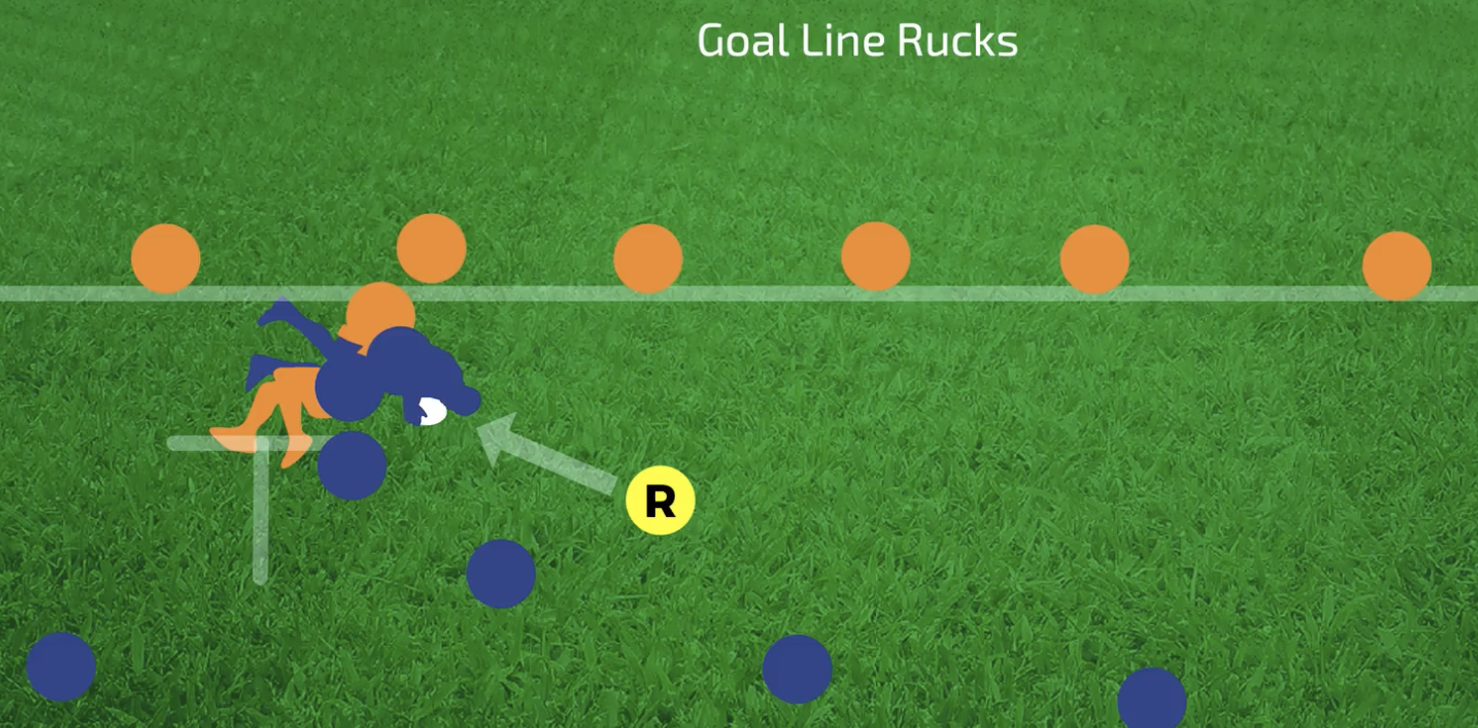 Goal Line Positioning