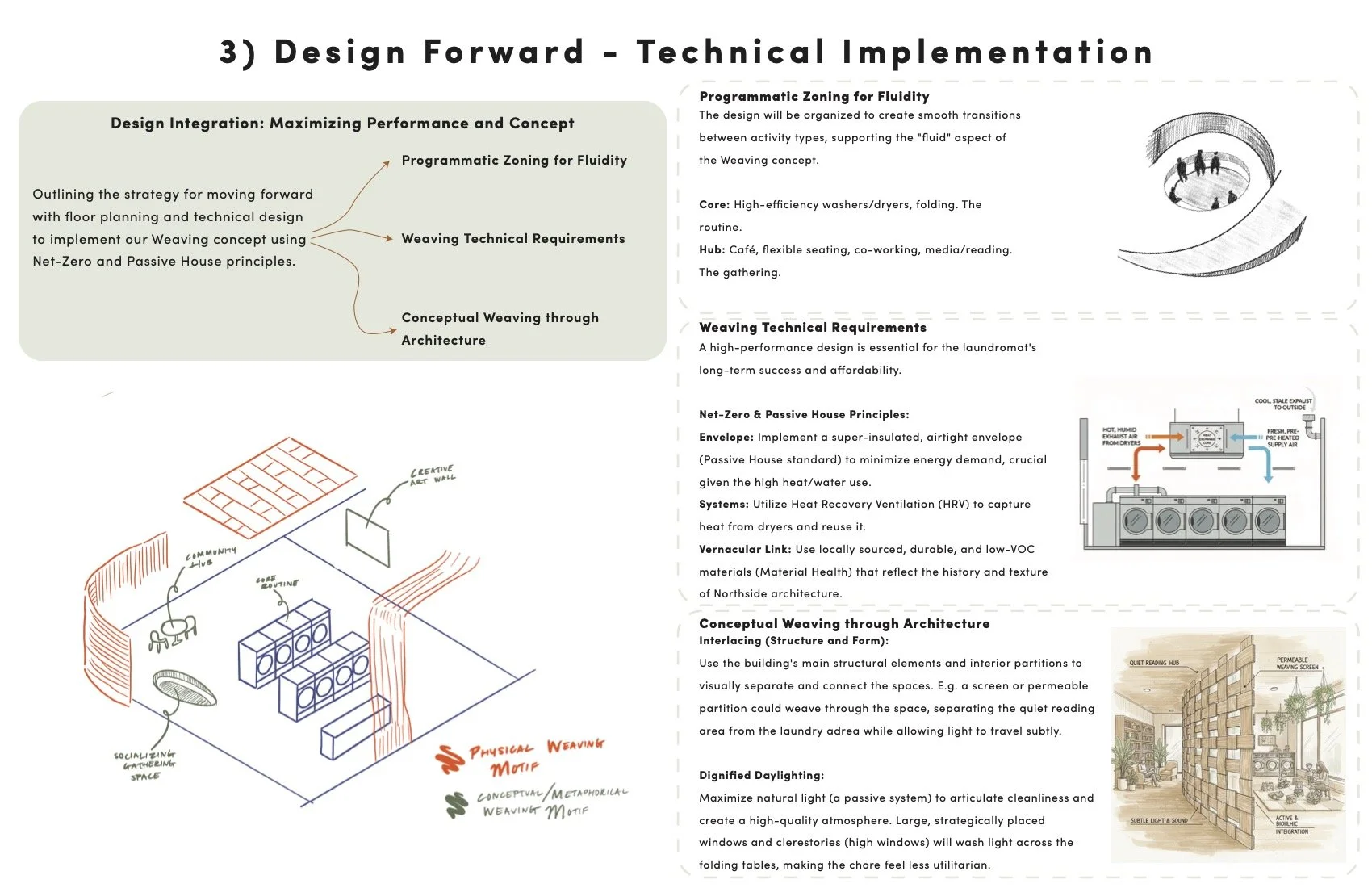 Laundromat Concept Design 2.jpg