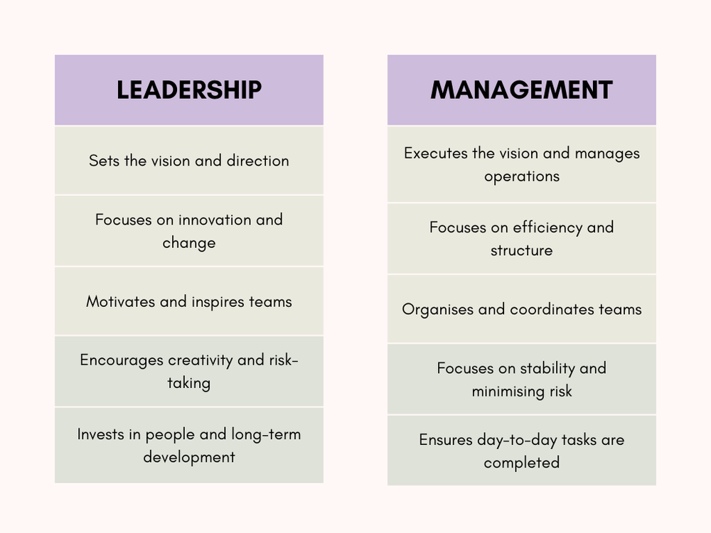 Leadership vs. Management - Understanding the Differences and Why Both ...
