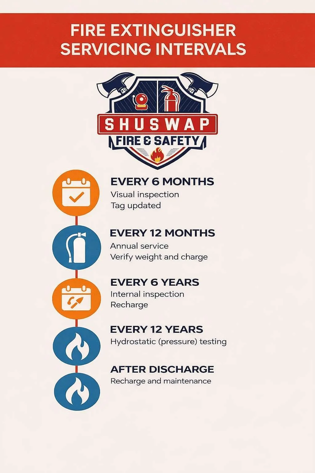 fire extinguisher service intervals