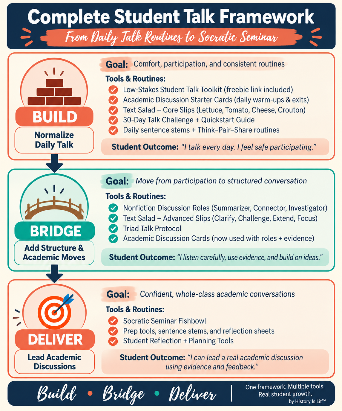 Complete Student Talk Framework.png