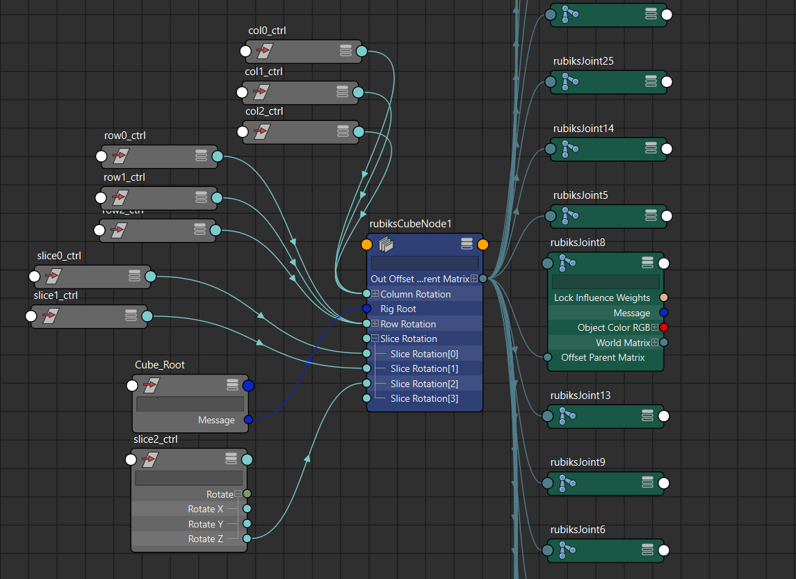Rigging Guide