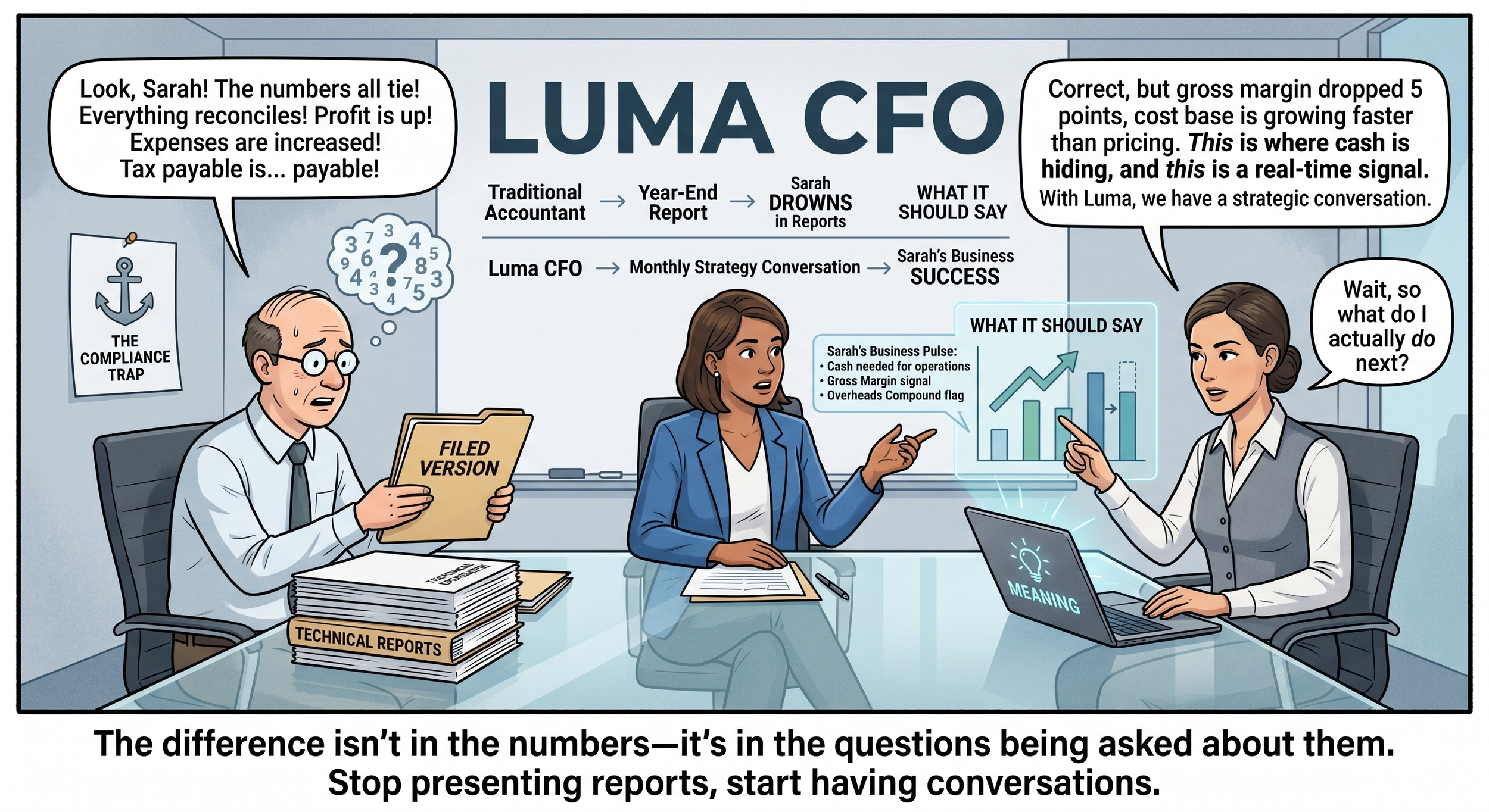 Numbers don't run your business. Understanding them does.