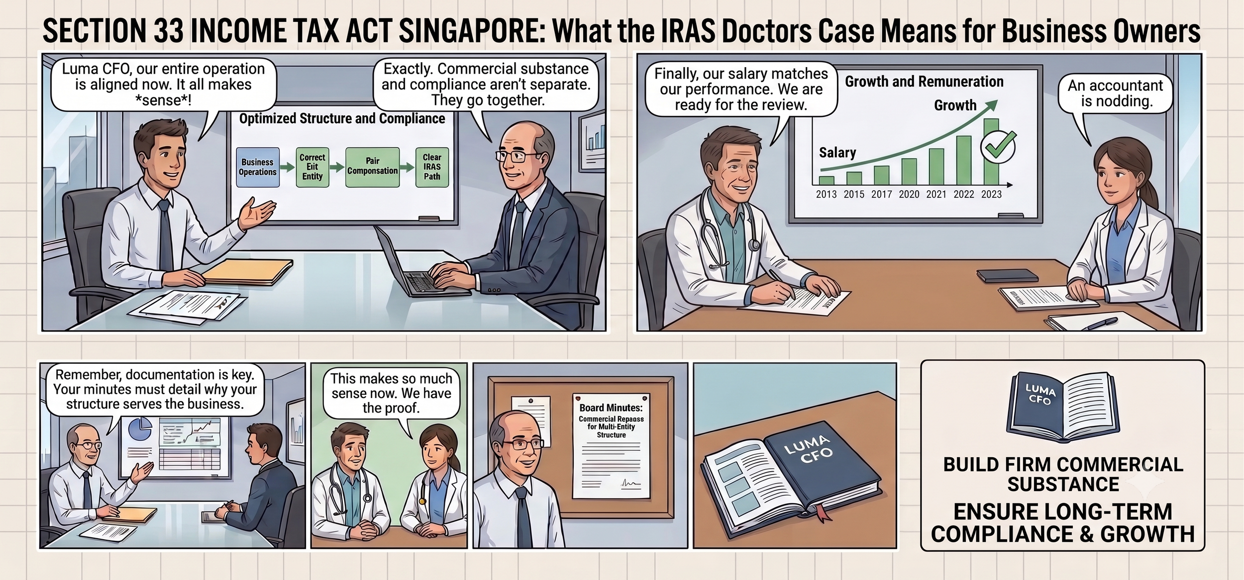 Paid Yourself $5,000 a Month and Took the Rest as Dividends? IRAS Is Watching.