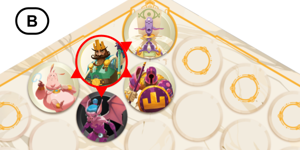 Capture d'écran d'un jeu de société avec plusieurs personnages illustrés dans des cercles, notamment un roi, un dragon, une sphinx, une sorcière et un dragon violet, sur un plateau avec des cercles vides.