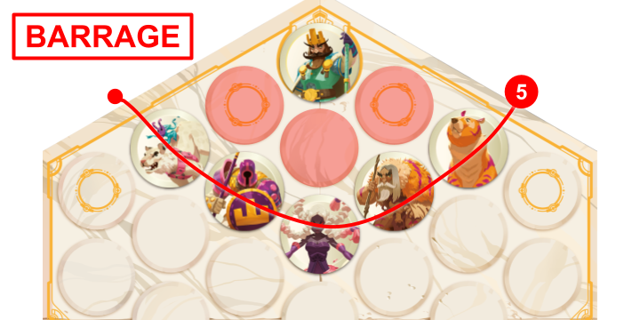 Un plateau de jeu avec des personnages colorés et un marqueur indiquant une stratégie. La légende en haut à gauche indique 'BARRAGE' en rouge.