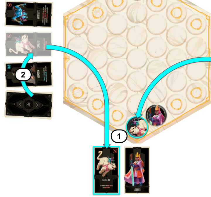 Capture d'écran d'un jeu de société avec des cartes représentant des personnages de type licorne, un plateau de jeu circulaire avec des jetons, et des flèches indiquant un déplacement ou une action dans le jeu.