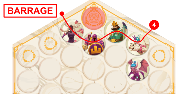 Jeu de stratégie avec figurines magiques et un graphique montrant la progression d'une attaque ou d'une stratégie, incluant un marqueur rouge indiquant un barrage.