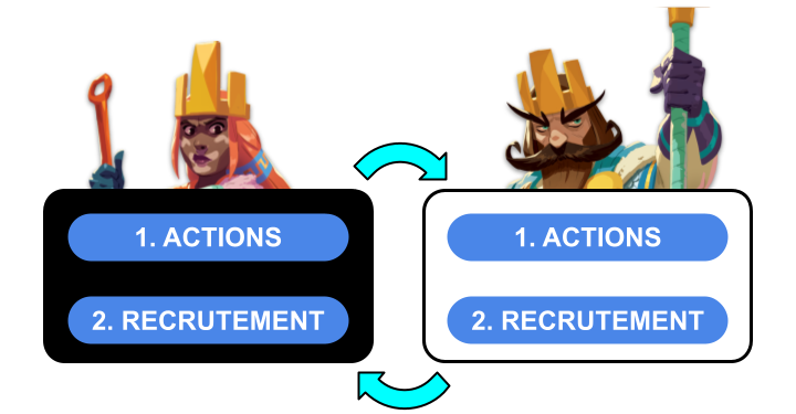 Diagramme comparant deux personnages de jeu vidéo, une femme avec une couronne en or et un homme avec une couronne en or, avec des boutons bleus pour les actions et le recrutement.