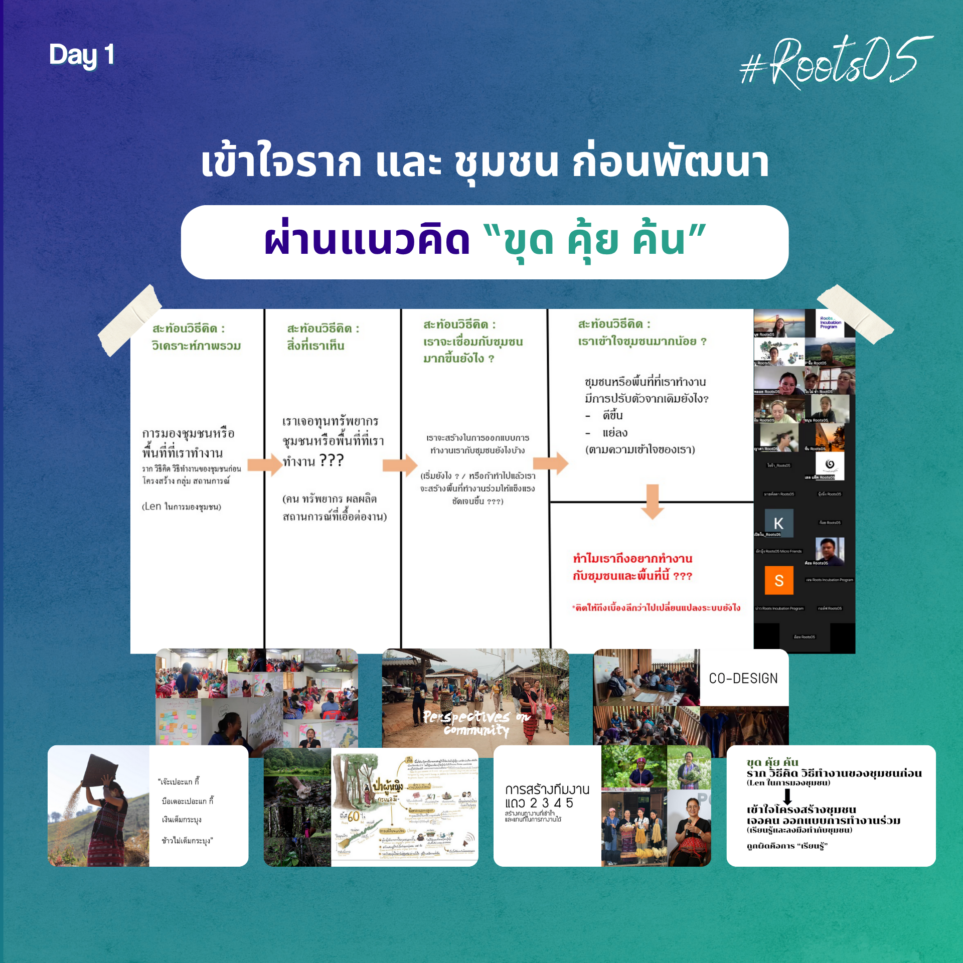 Revisit Your Soul เข้าใจชุมชนจากตั้งแต่ราก เพื่อพัฒนาอย่างยั่งยืน