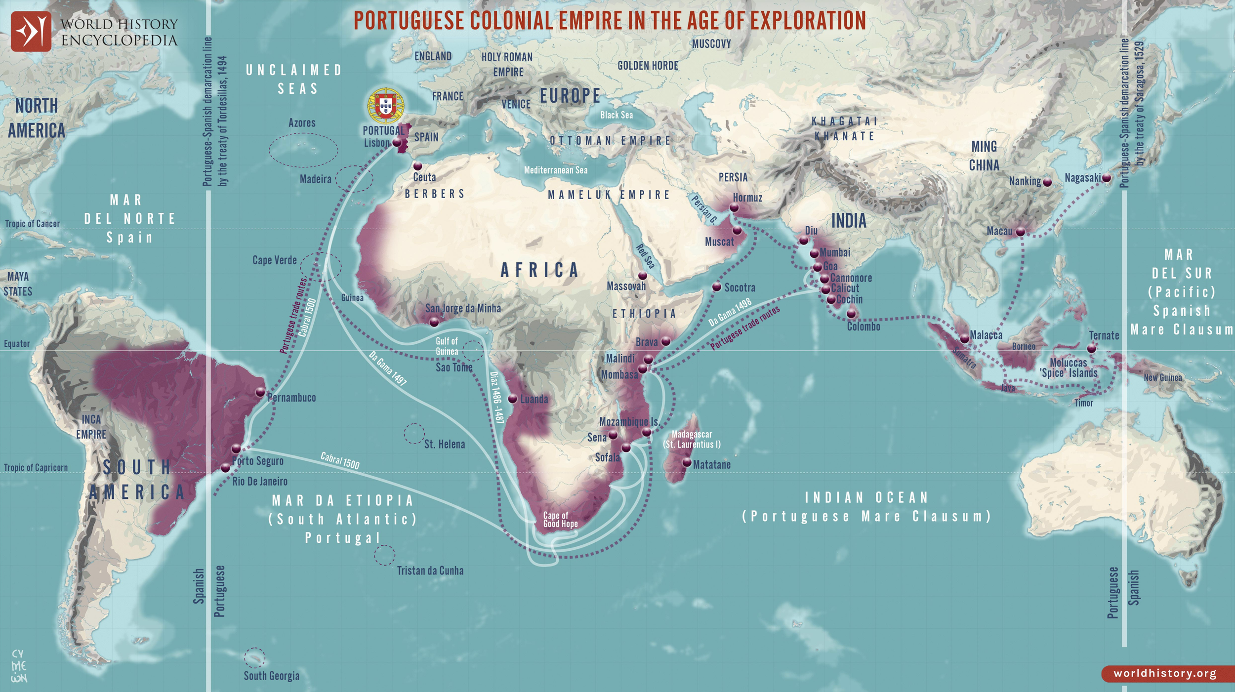The Portuguese Age of Discovery Timeline (1415–1571)