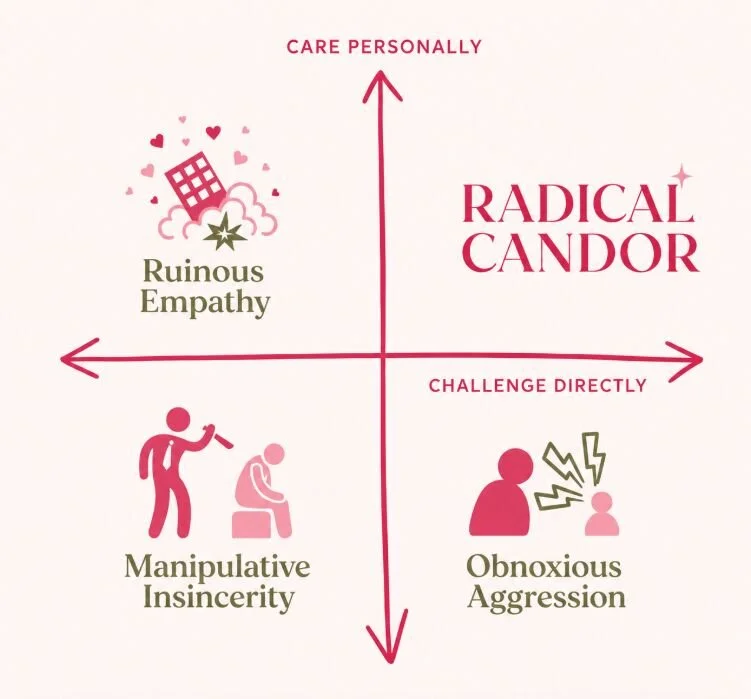 Why Avoiding Difficult Conversations Is Costing Your Business