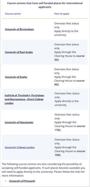Frequently Asked Questions about International DClinPsy Application ...