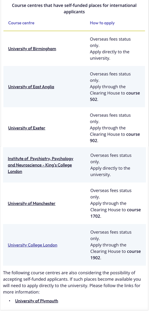 Frequently Asked Questions about International DClinPsy Application ...