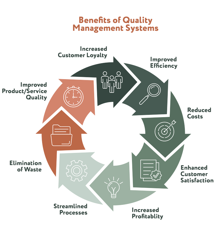 Single Management System Management System Consultancy | Optimize Your Systems — JK Quality Ltd