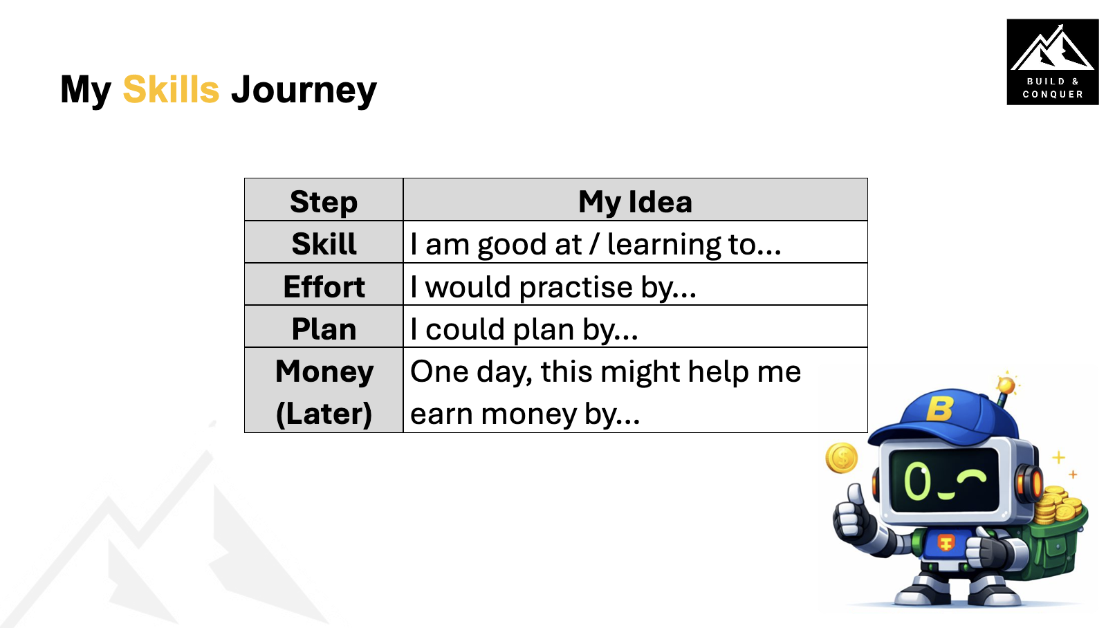 My Skills Journey worksheet with sections for skill, effort, planning, and future earnings, alongside a money-themed robot illustration.