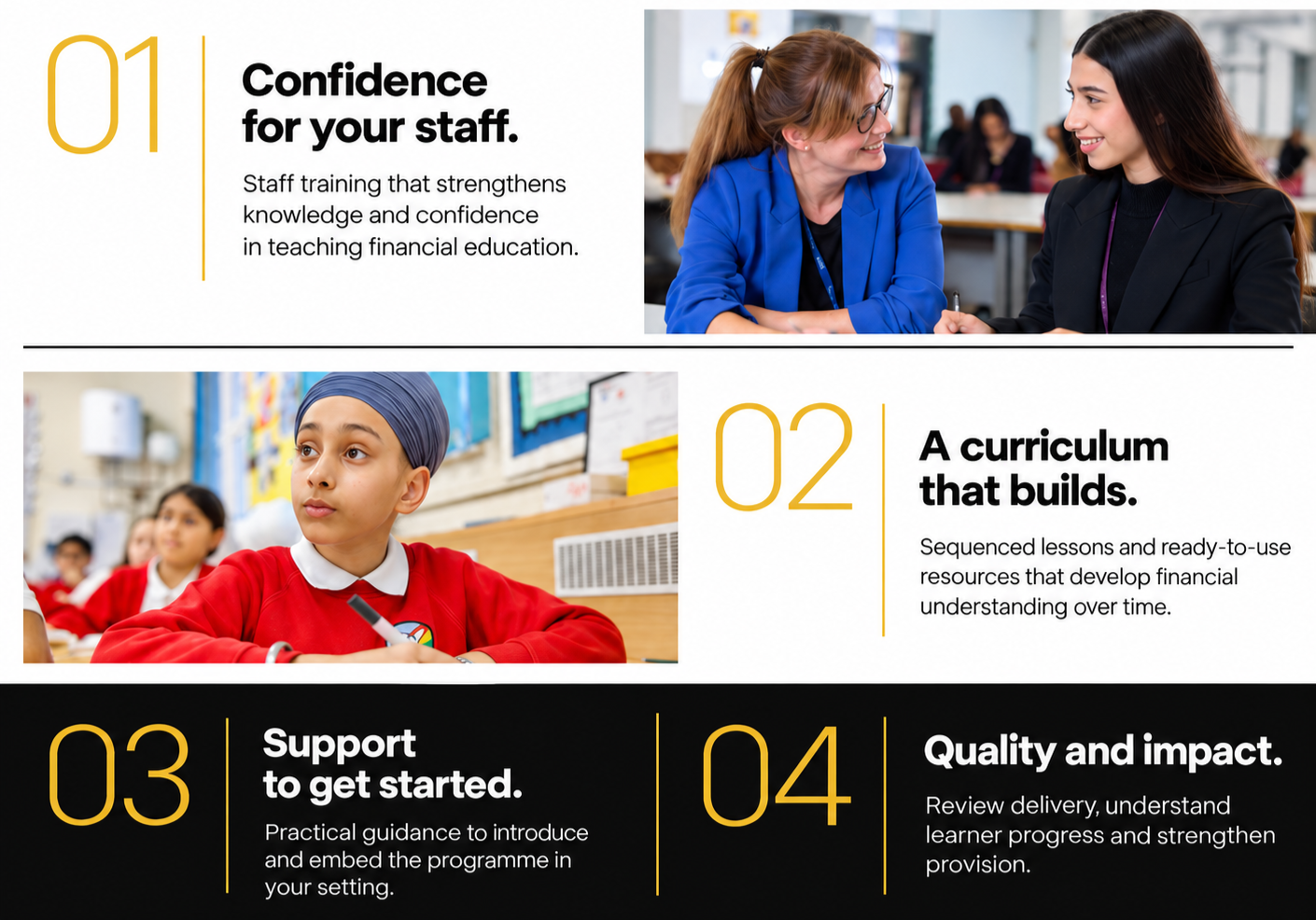 Infographic outlining four financial education program benefits: staff training, a curriculum that builds understanding, implementation support, and quality and impact, with photos of educators and students.