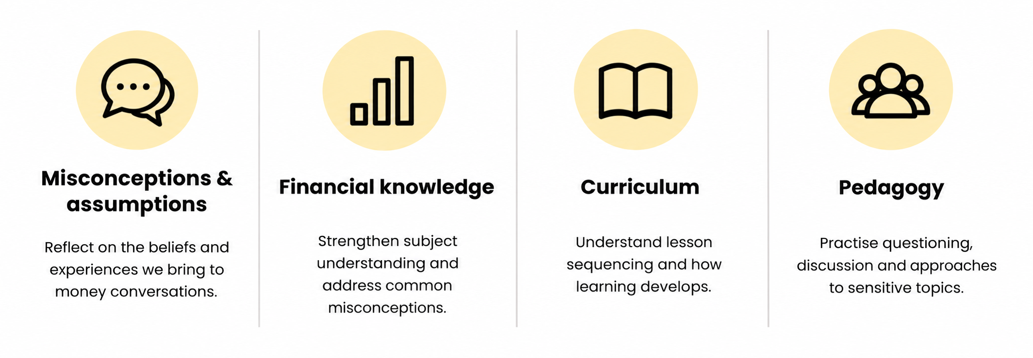Four-part infographic outlining financial education priorities: misconceptions and assumptions, financial knowledge, curriculum, and pedagogy.