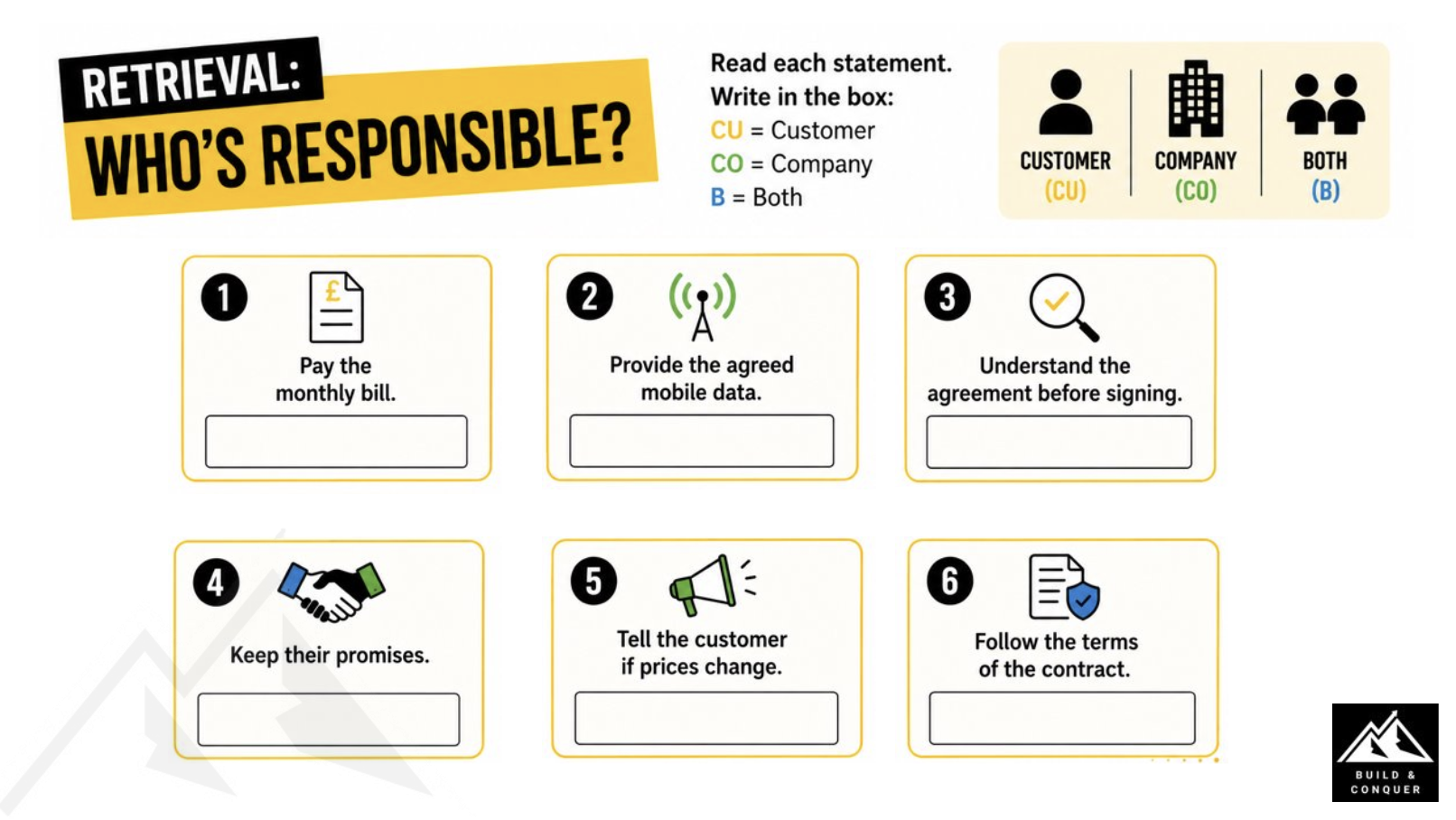 Worksheet titled “Retrieval: Who’s Responsible?” asking users to identify whether the customer, company, or both are responsible for six mobile service responsibilities.