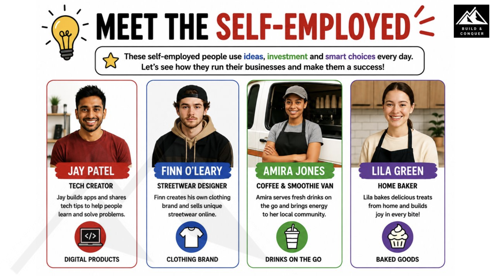 Infographic introducing four self-employed entrepreneurs: tech creator Jay Patel, streetwear designer Finn O’Leary, coffee and smoothie van owner Amira Jones, and home baker Lila Green.