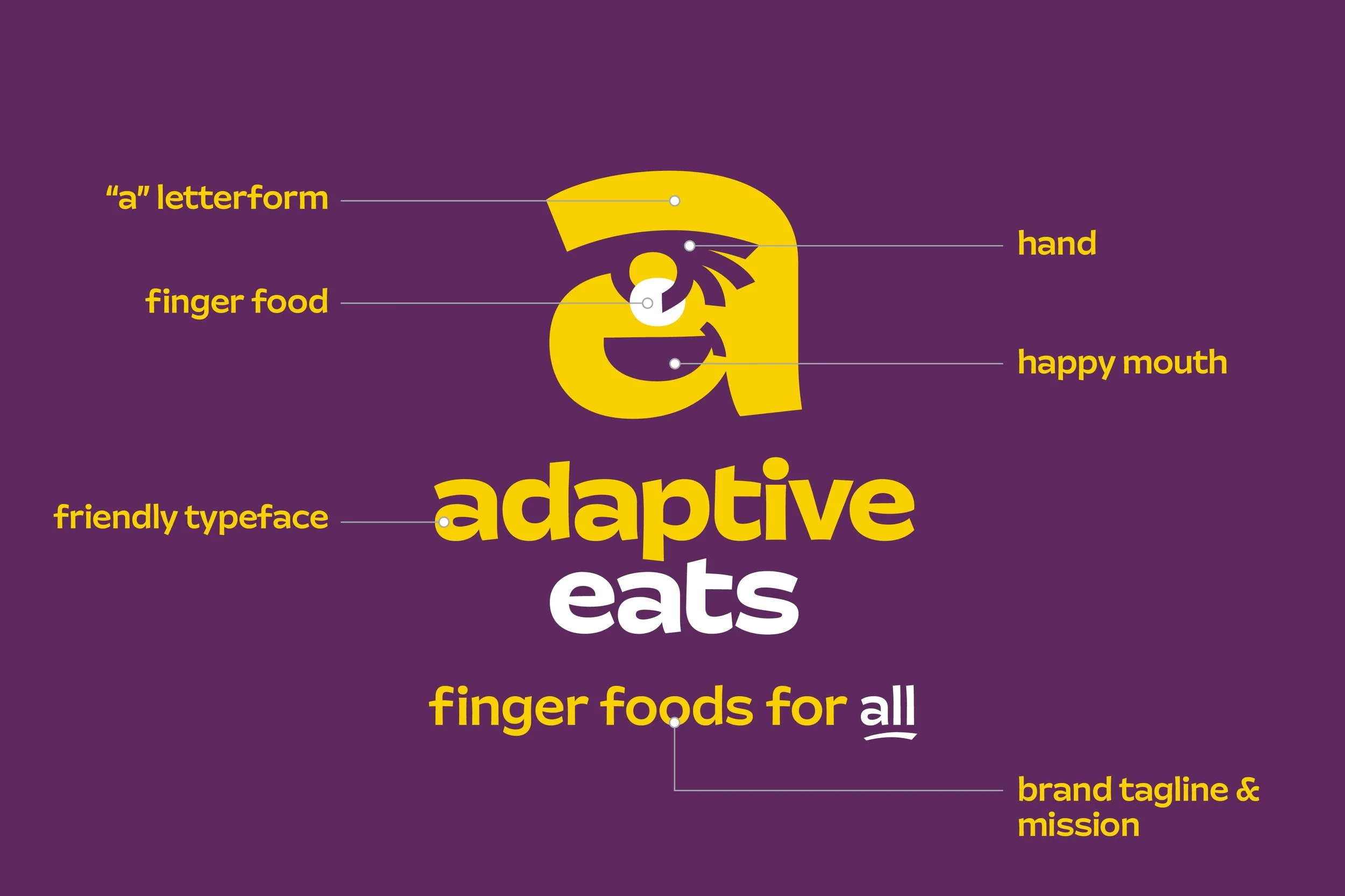 Adaptive_Eats_Logo_02.jpg