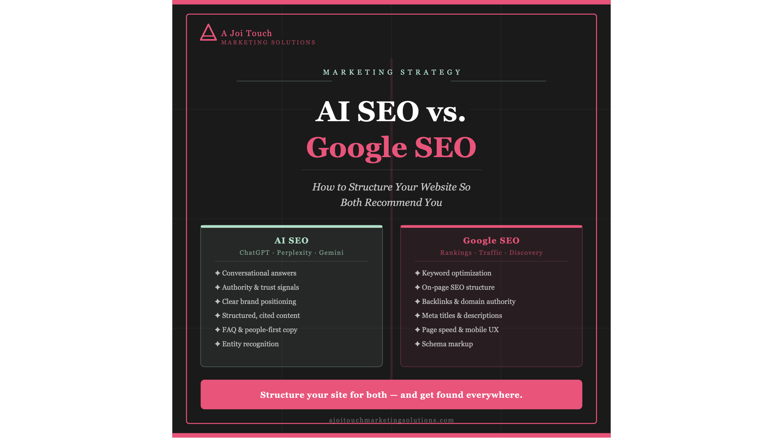 AI SEO vs. Google SEO: How to Structure Your Website So Both Recommend You