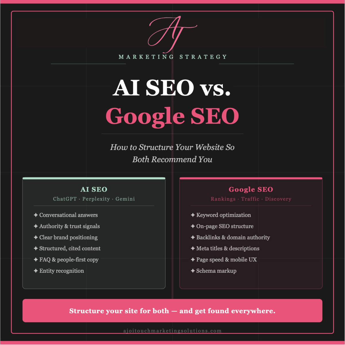 AI SEO vs. Google SEO: How to Structure Your Website So Both Recommend You