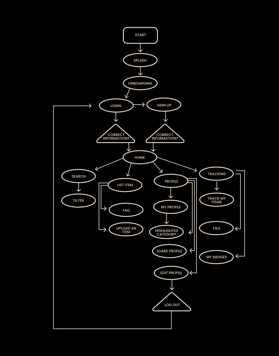 LOOP USER FLOW.png