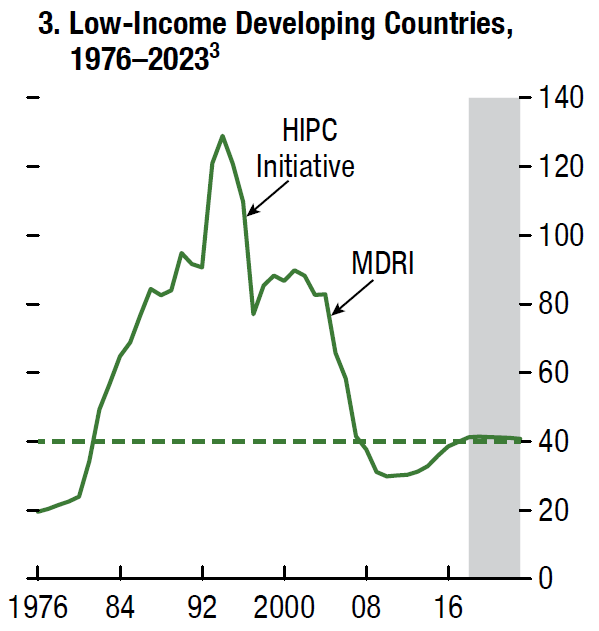 Fiscal Monitor 3.PNG