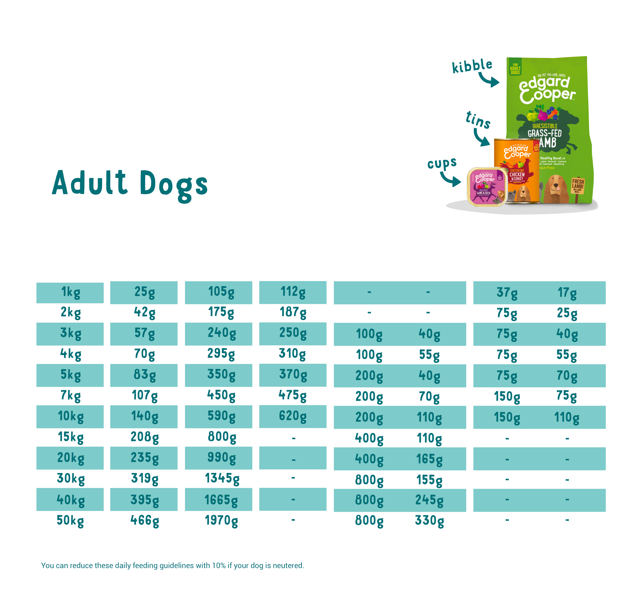 Feeding_-_Dog_Adult_All_EN (3).png