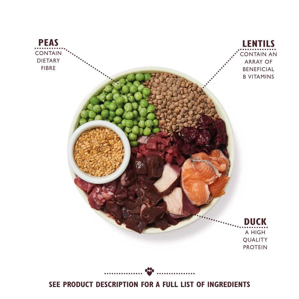 ZDWW-Duck-Salmon-Venison-Dry-Food_ingredients.webp
